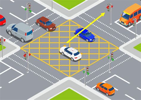 turning right at box junctions|turn right at yellow box junction.